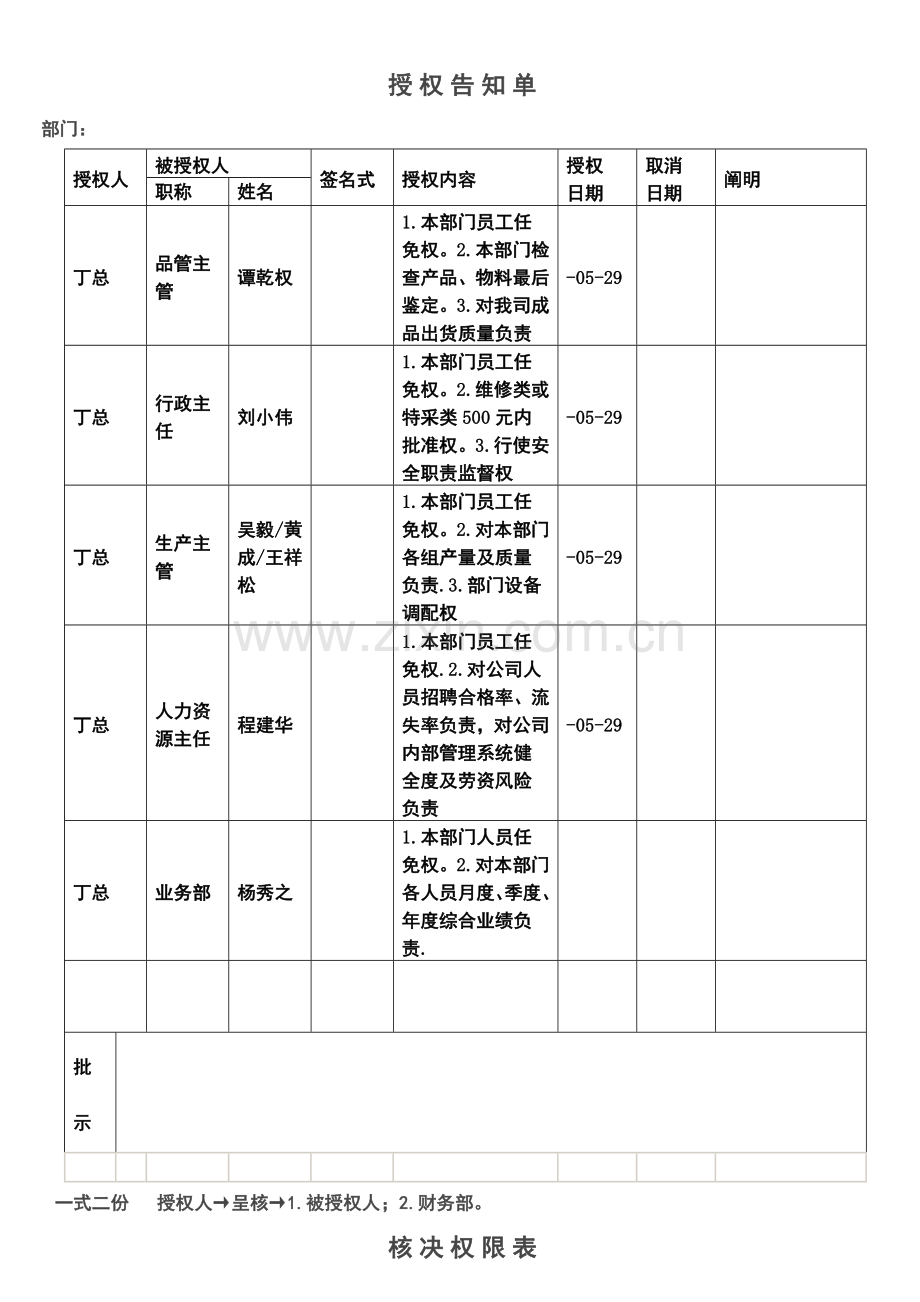 公司授权标准体系.doc_第3页