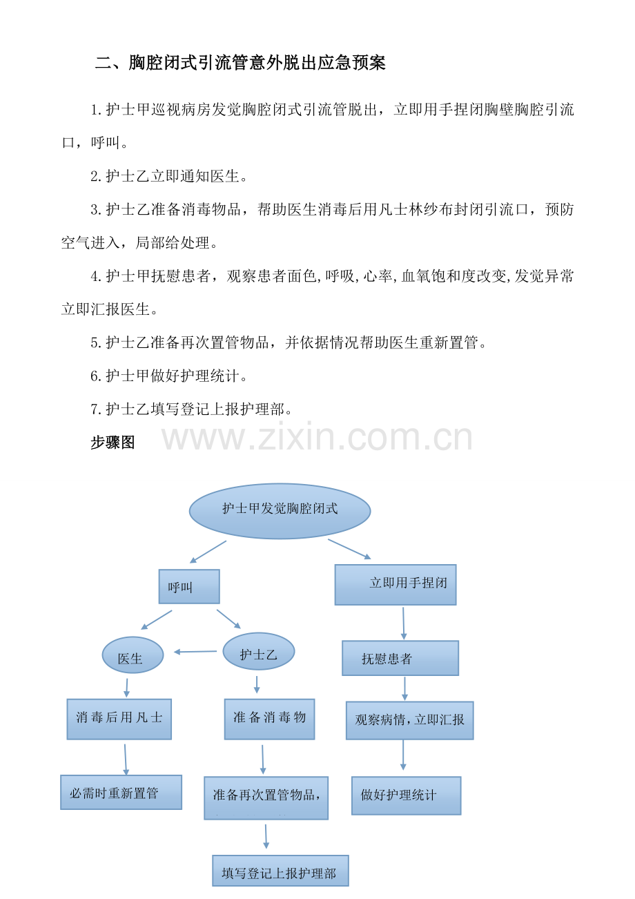 ICU应急专项预案含作业流程图.doc_第2页