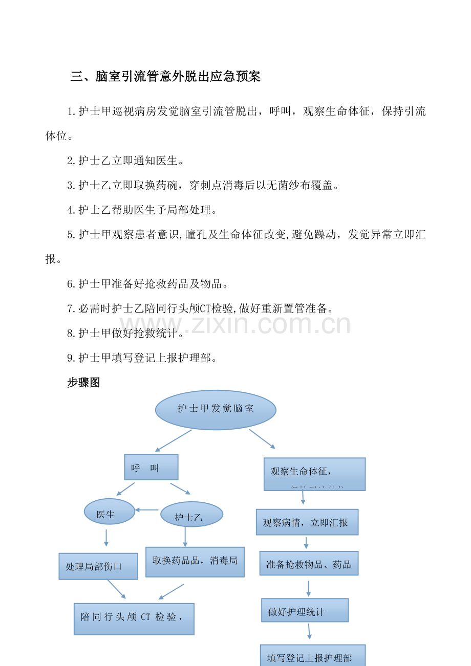 ICU应急专项预案含作业流程图.doc_第3页