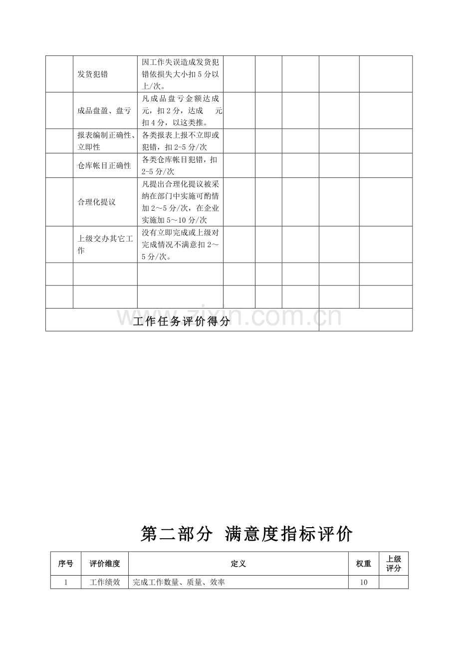 公司仓库主管绩效考核表模板.doc_第3页