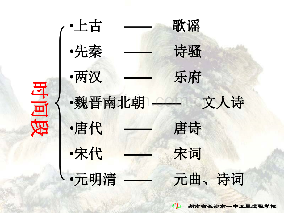 我国古代诗歌发展概述非常精美省公共课一等奖全国赛课获奖课件.pptx_第3页