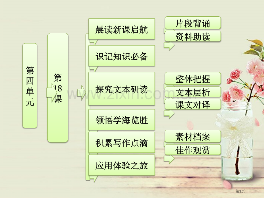 学年高一语文同步第四单元第课逍遥游节选粤教版必修省公共课一等奖全国赛课获奖课件.pptx_第1页