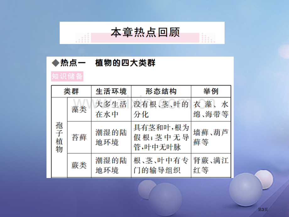 七年级生物上册第三单元第一二章小结与复习PPT市公开课一等奖百校联赛特等奖大赛微课金奖PPT课件.pptx_第3页