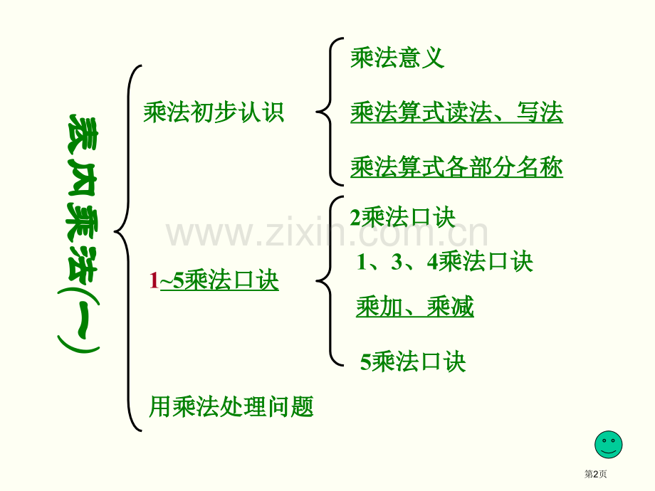 乘法口诀复习一市公开课一等奖百校联赛获奖课件.pptx_第2页