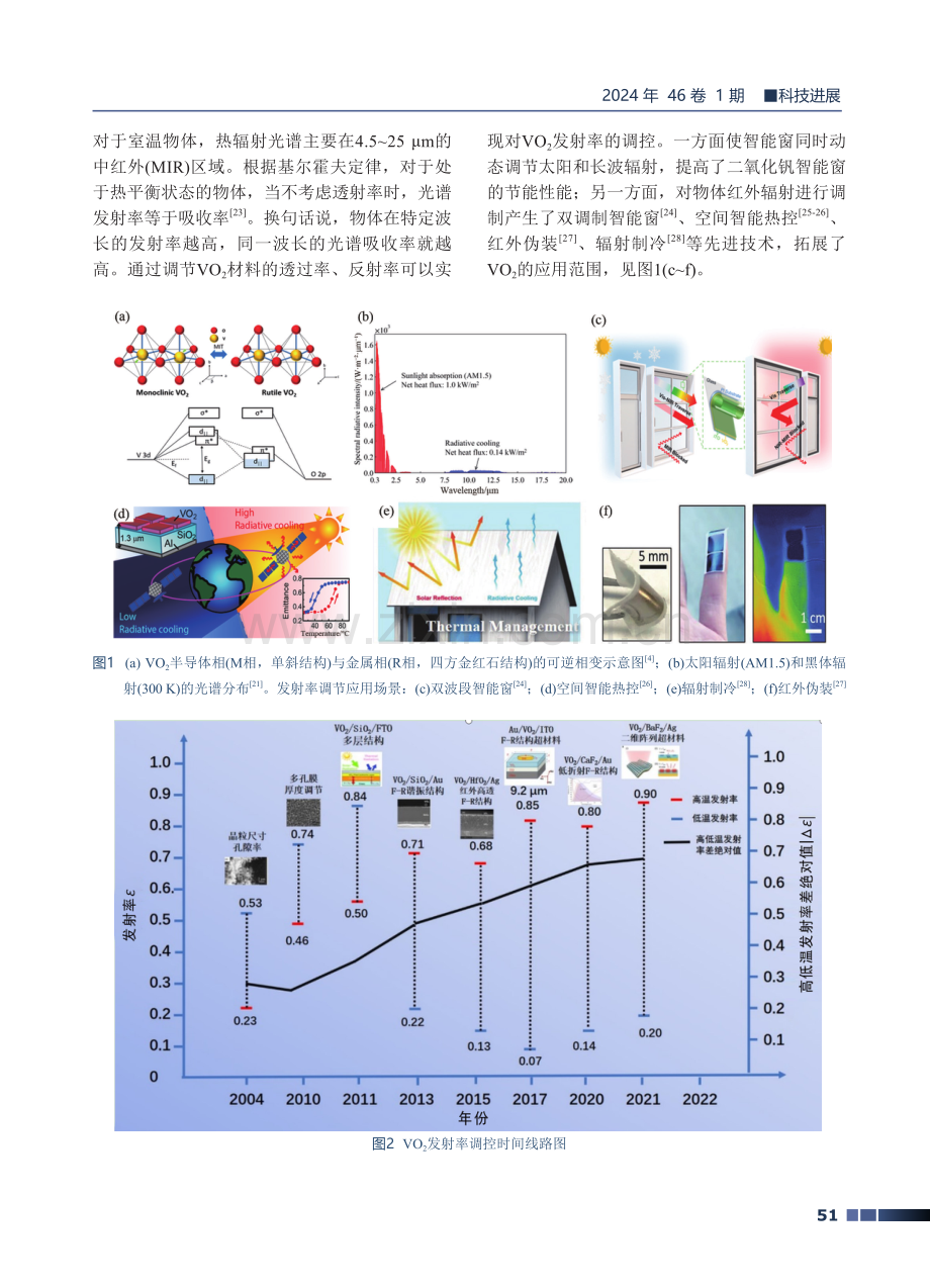 二氧化钒发射率的调控方法与实践.pdf_第2页