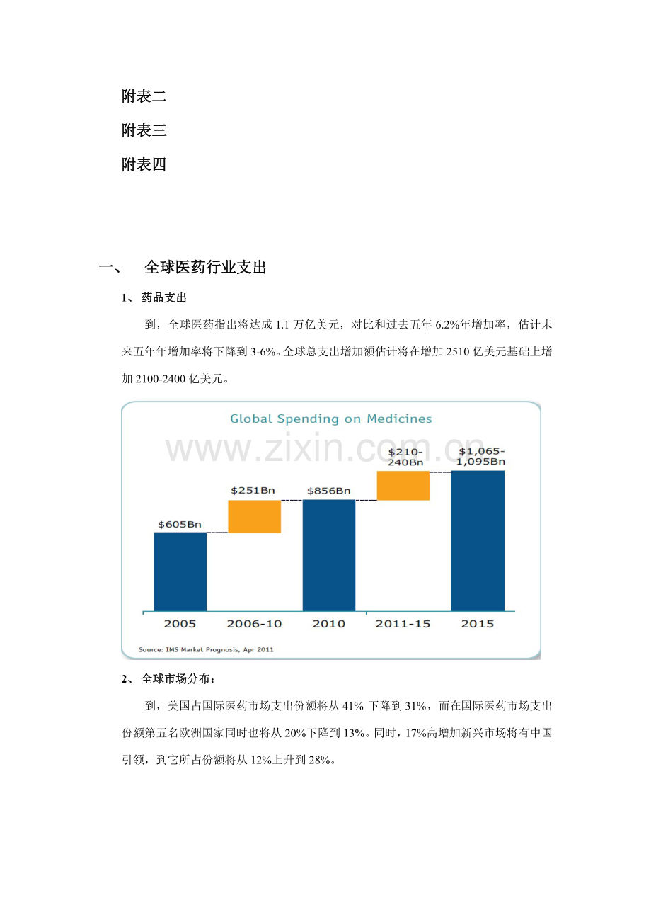 IMS医药行业研究应用报告GlobalPharmaceuticalMarket翻译.doc_第2页