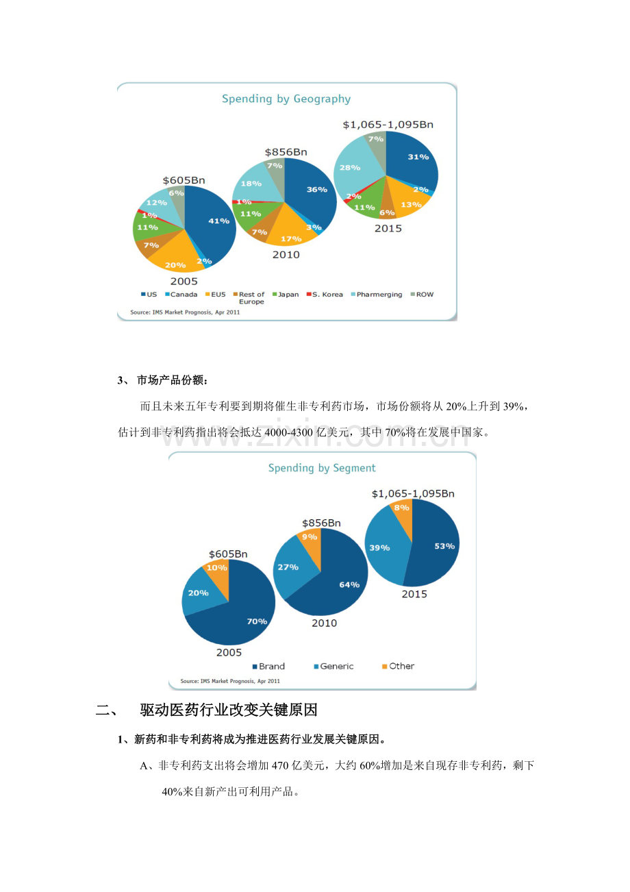 IMS医药行业研究应用报告GlobalPharmaceuticalMarket翻译.doc_第3页