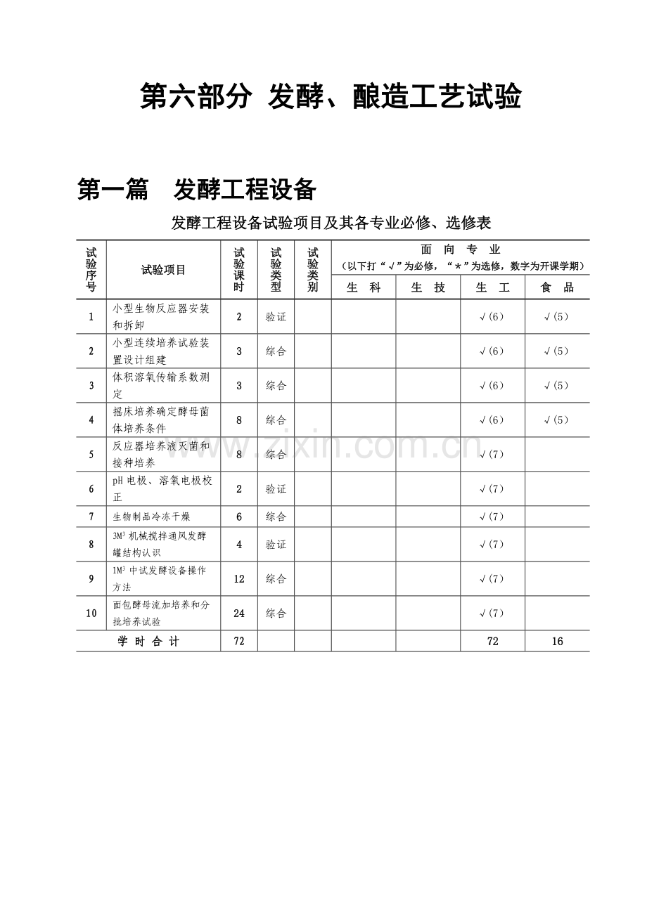 发酵酿造工艺实验讲义模板.doc_第1页