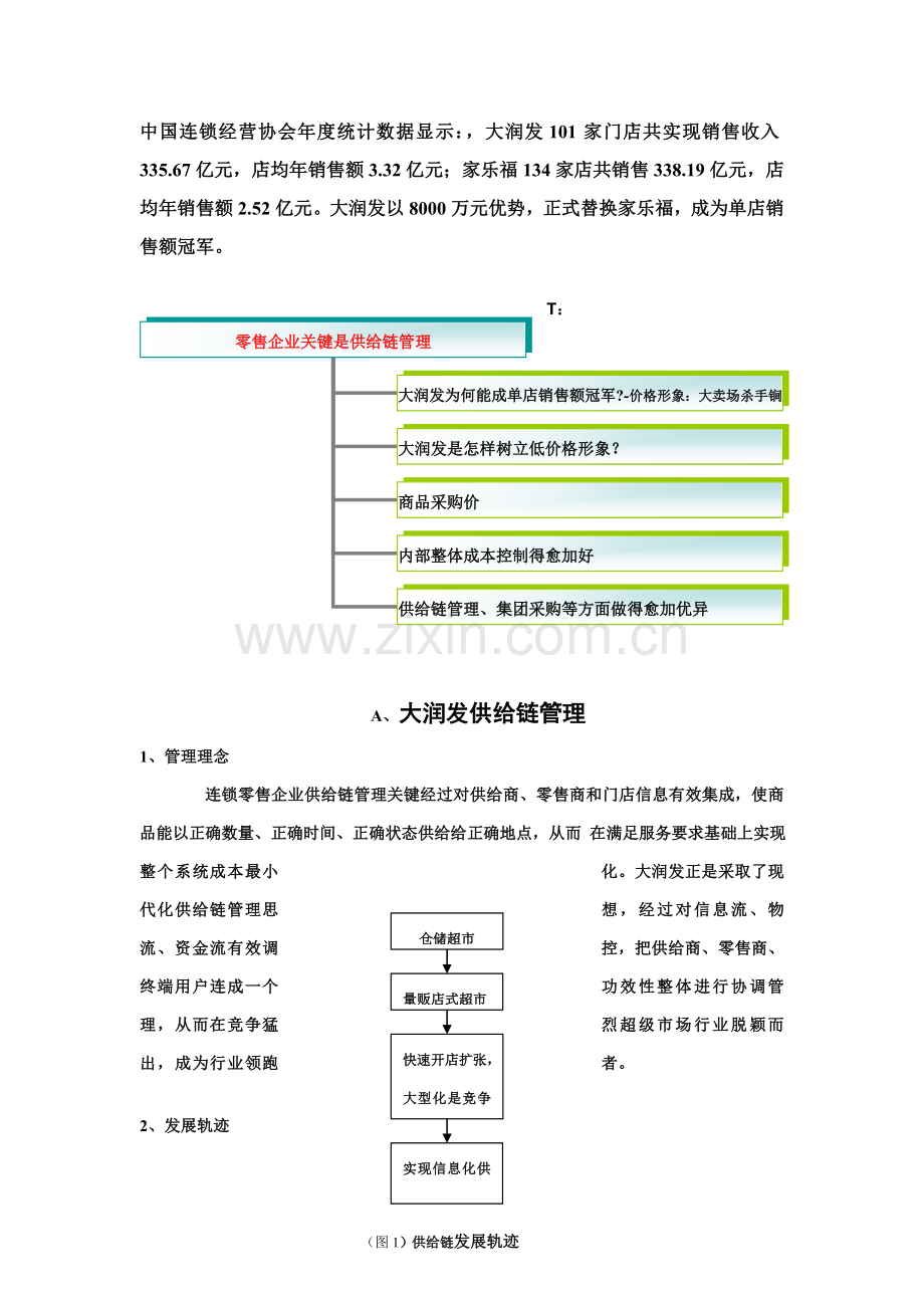 关于大润发供应链管理的调研模板.doc_第2页