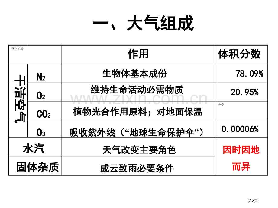 大气的物理性质省公共课一等奖全国赛课获奖课件.pptx_第2页