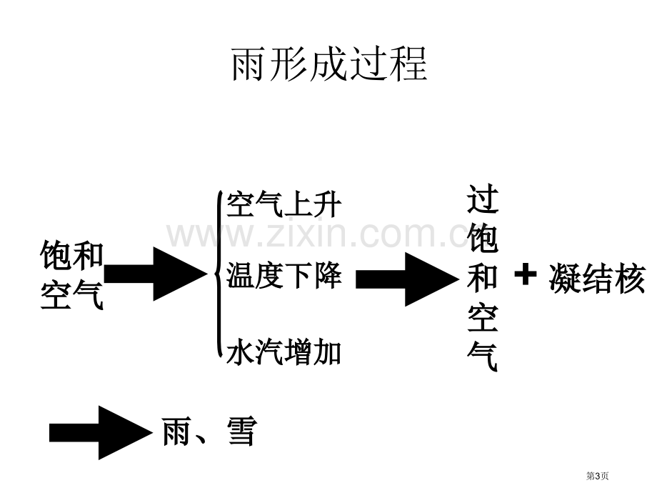 大气的物理性质省公共课一等奖全国赛课获奖课件.pptx_第3页