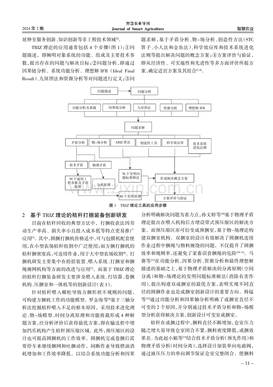 TRIZ理论在我国秸秆综合利用装备创新设计中的应用现状.pdf_第2页