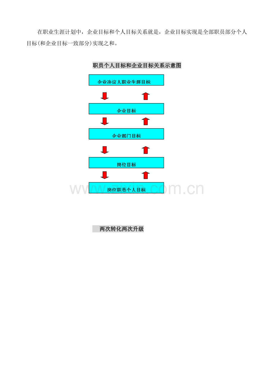 当代企业员工职业生涯规划工作手册模板.doc_第2页