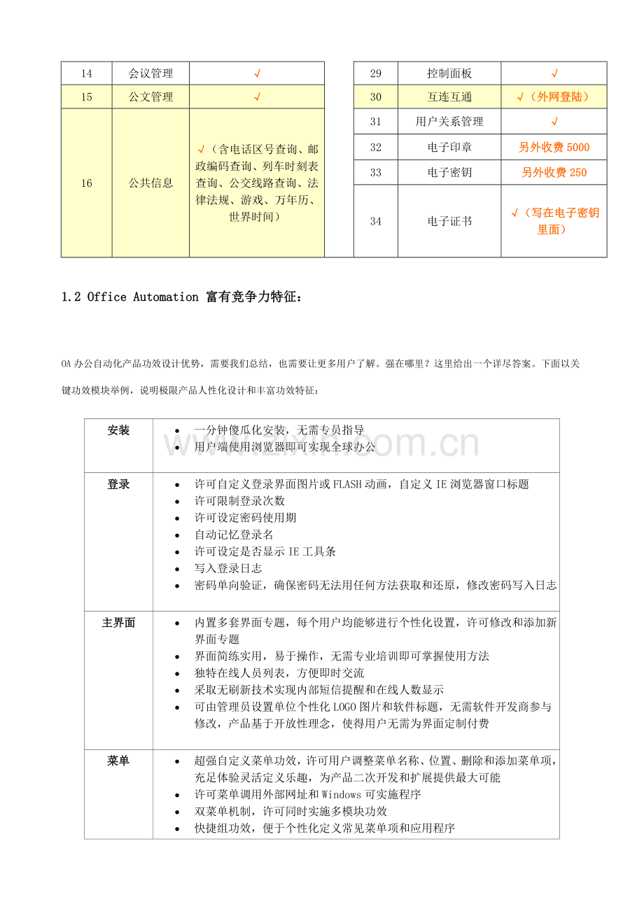 OA专项方案.doc_第3页