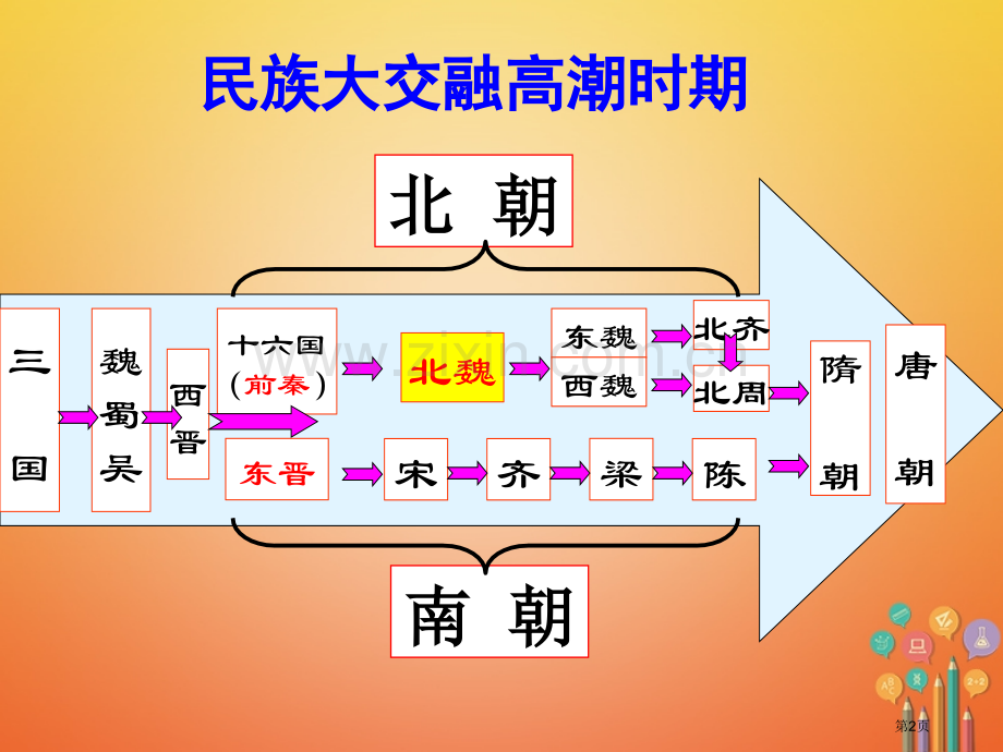 七年级历史上册第4单元三国两晋南北朝时期政权分立与民族融合第19课北魏政治和北方民族大交融市公开课一.pptx_第2页