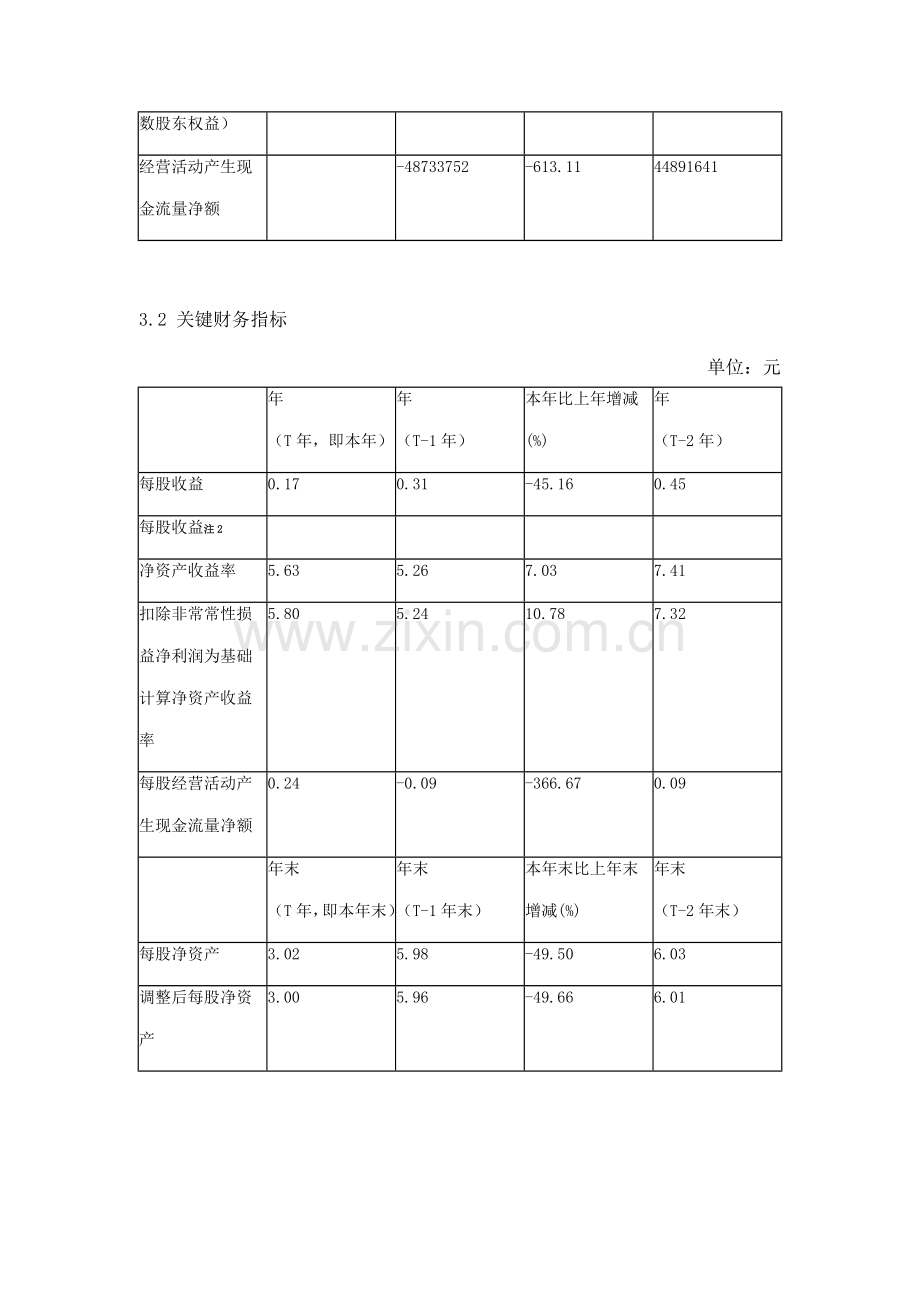 内蒙古公司年度报告摘要模板.doc_第3页