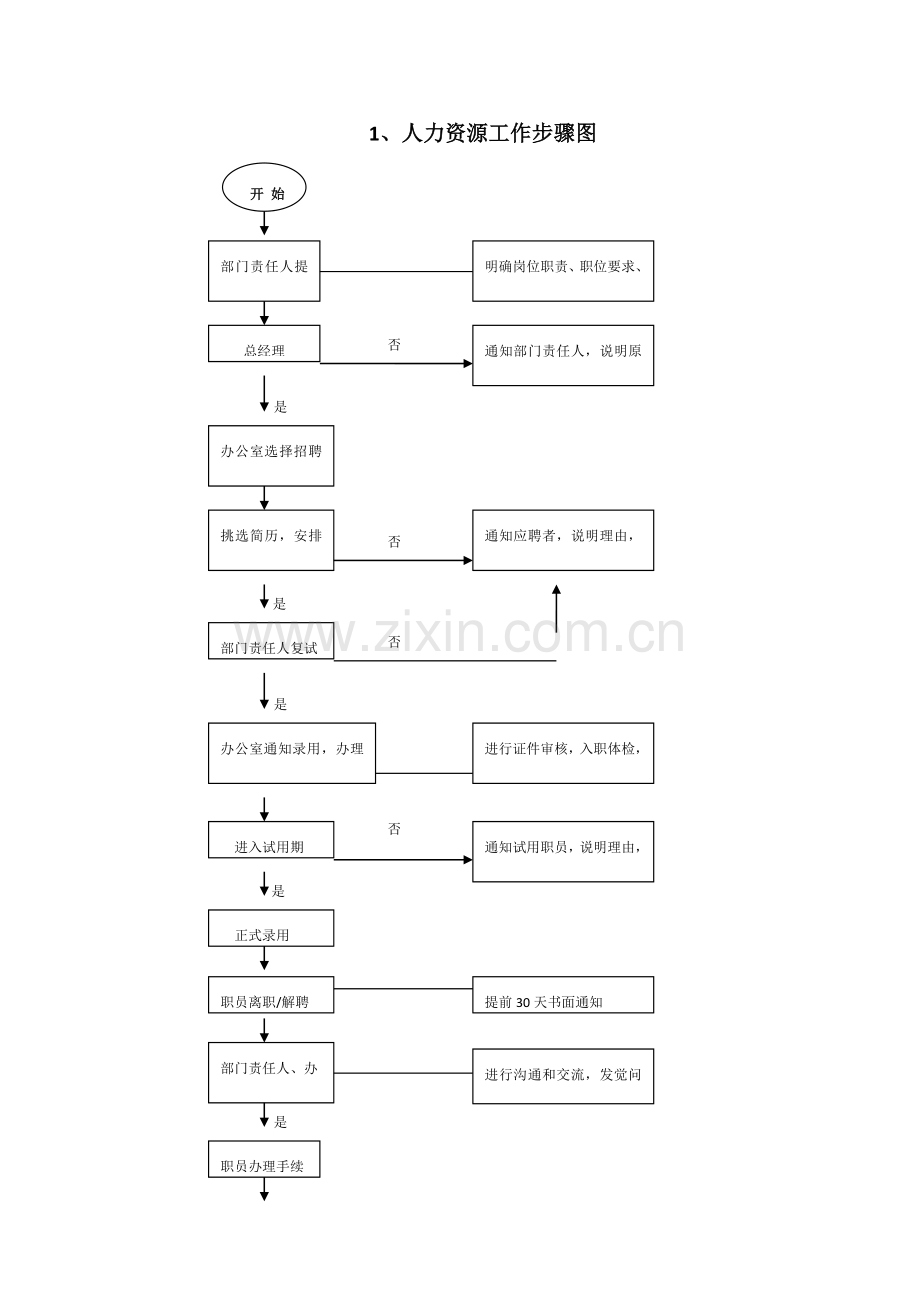 工作综合流程图.doc_第3页