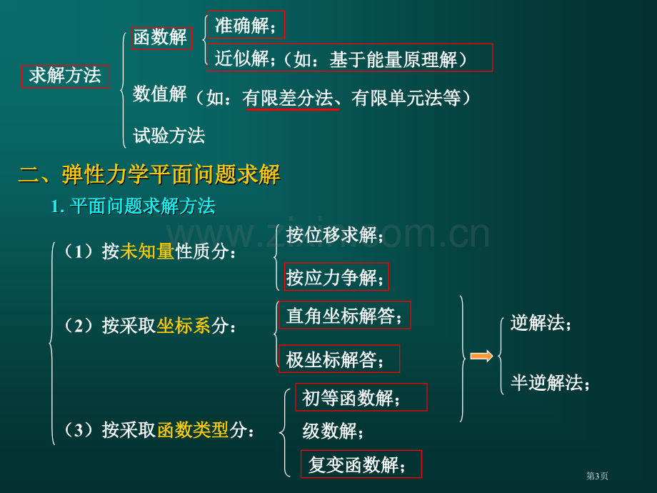 弹性力学总结和复习(全)市公开课一等奖百校联赛获奖课件.pptx_第3页