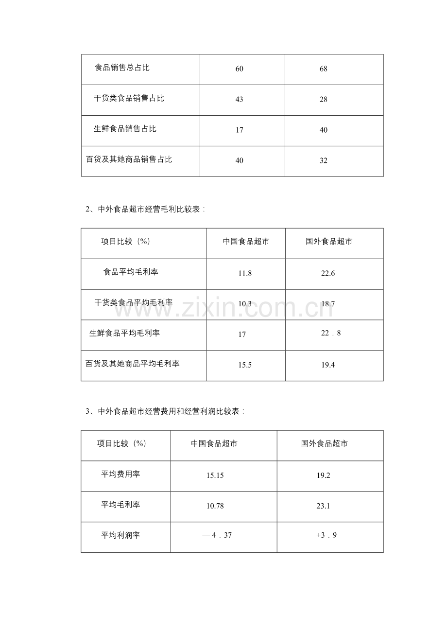 我国连锁超市通道费专题研究报告.docx_第2页