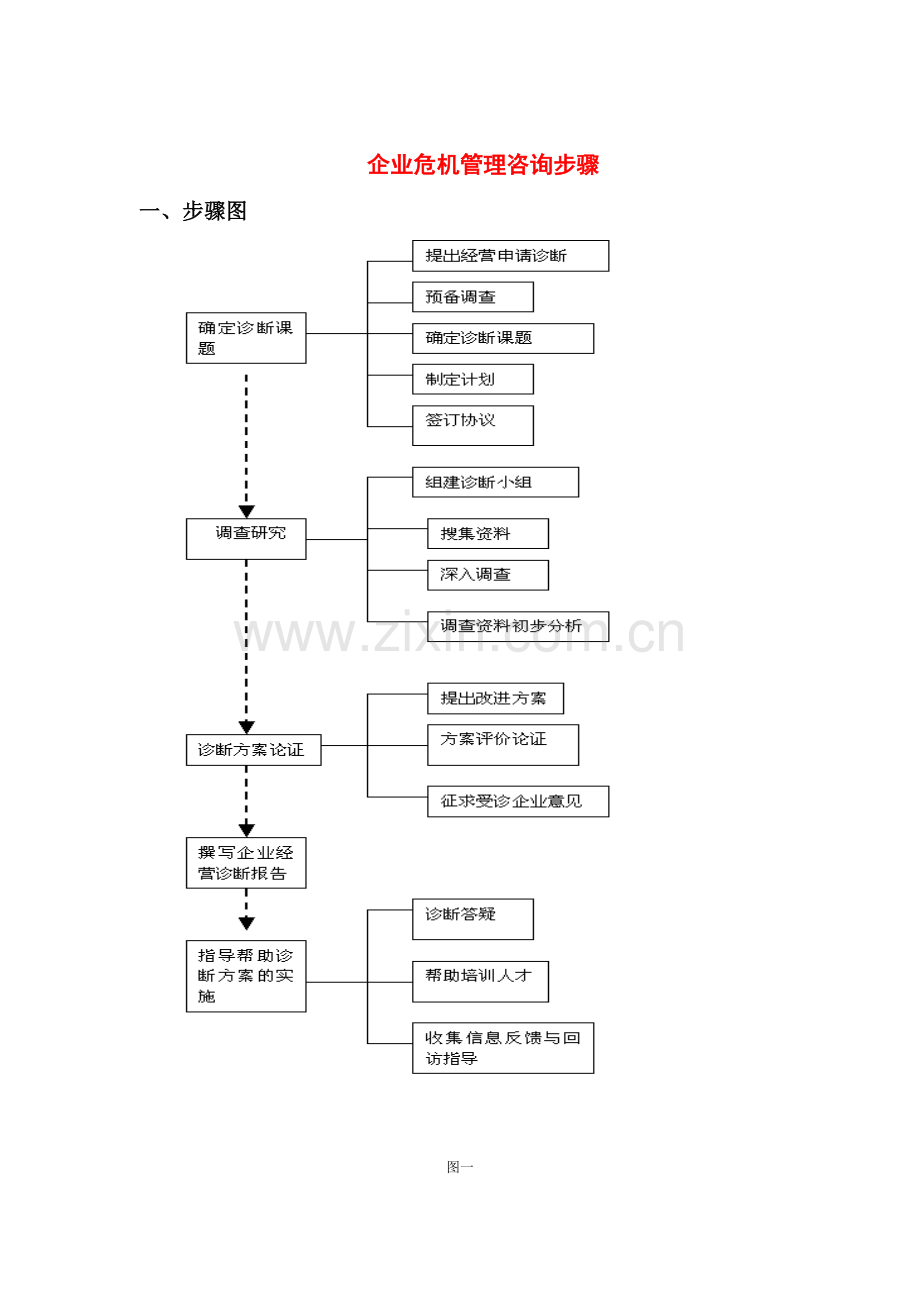 企业危机管理咨询流程分析报告模板.doc_第1页