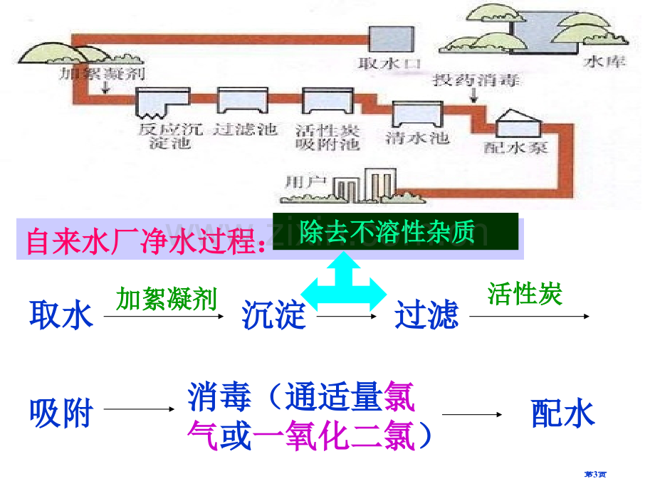 九年级化学水的净化9省公共课一等奖全国赛课获奖课件.pptx_第3页