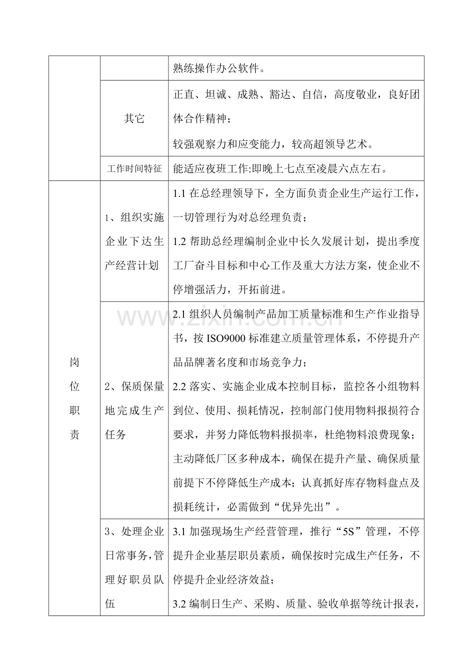 厂长岗位基础职责新版说明书.doc_第2页