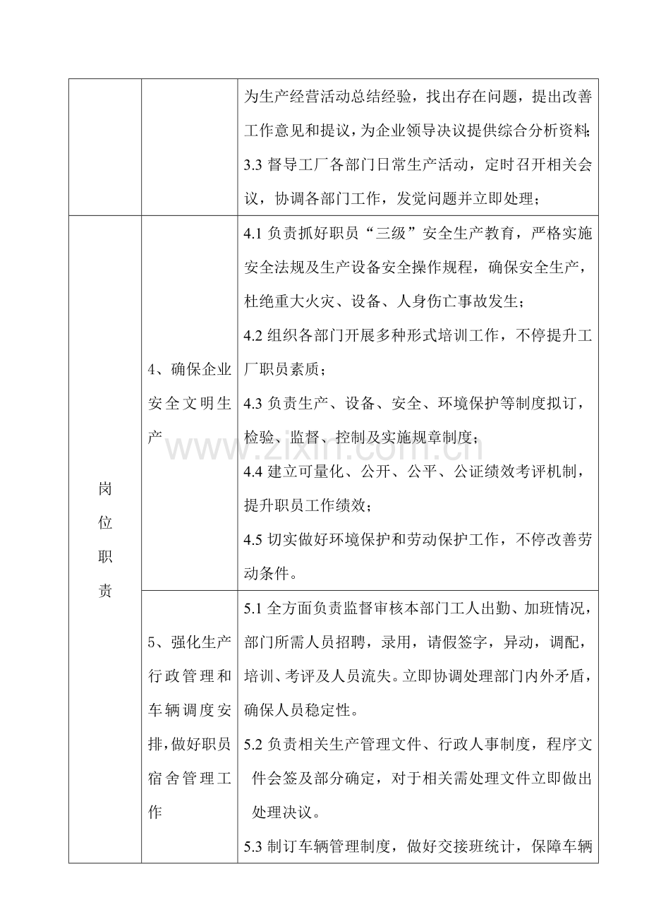 厂长岗位基础职责新版说明书.doc_第3页