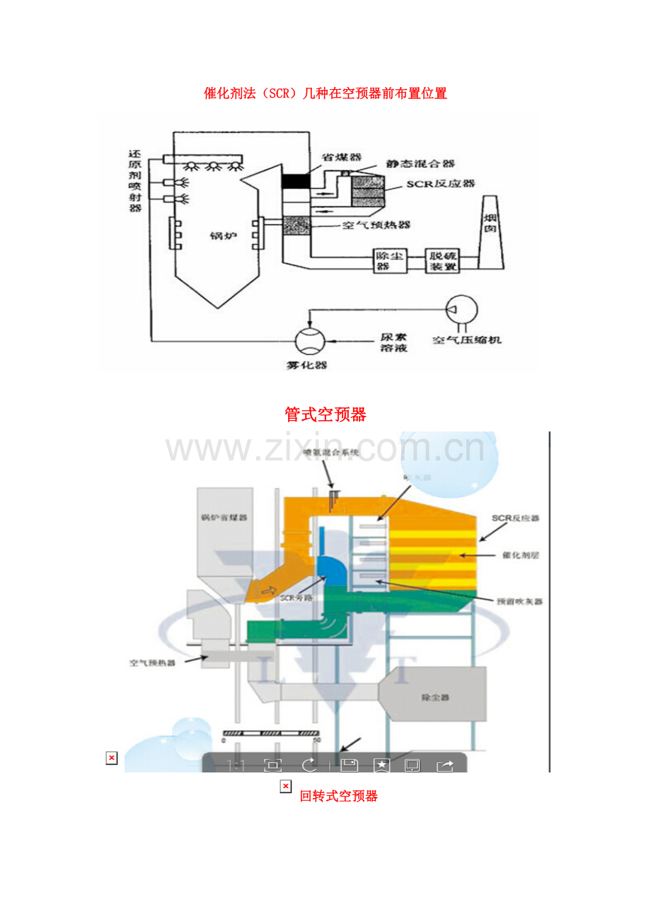 循环流化床喷氨脱硝专项方案.doc_第1页