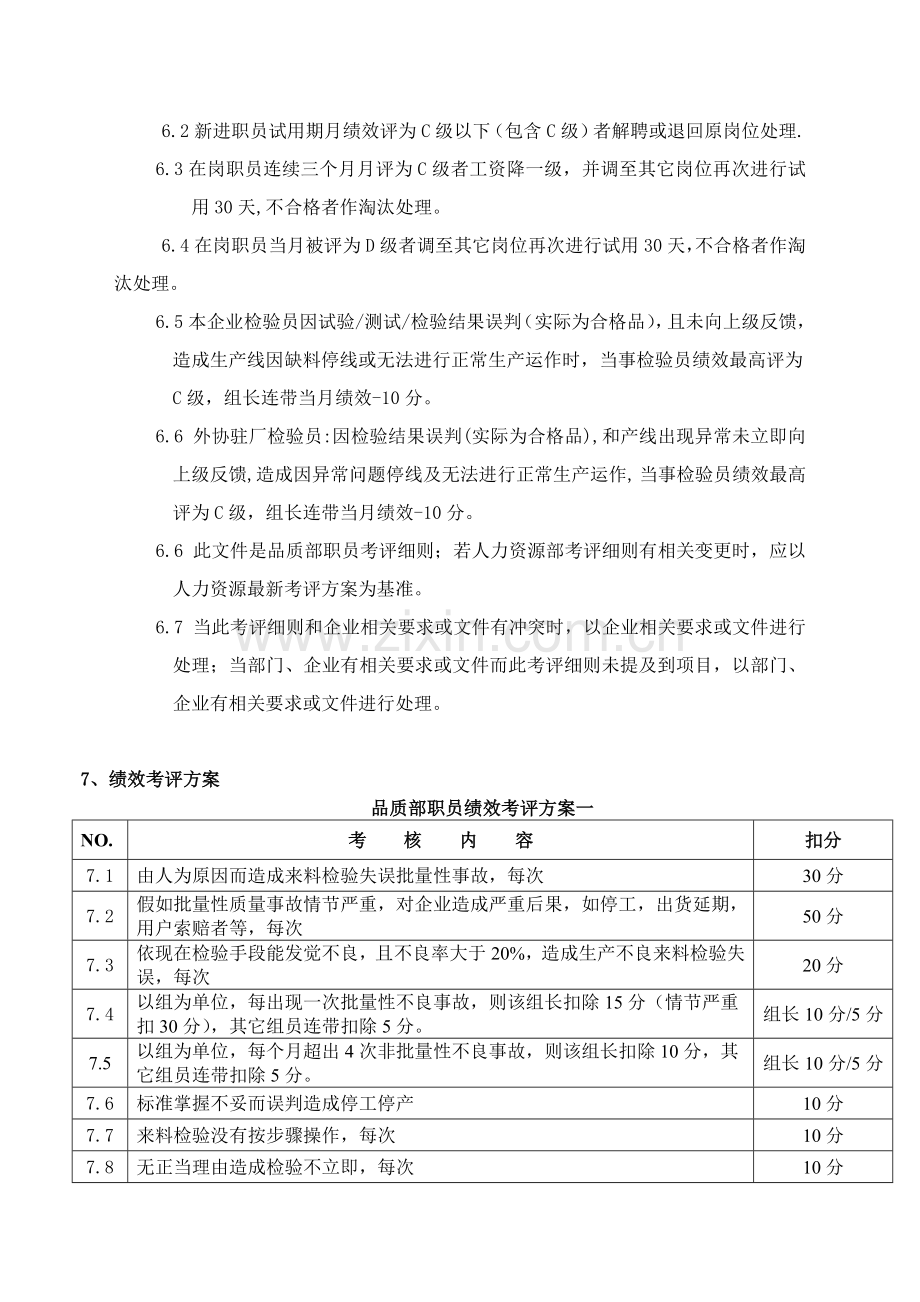 QA部员工绩效考核管理模板.doc_第3页