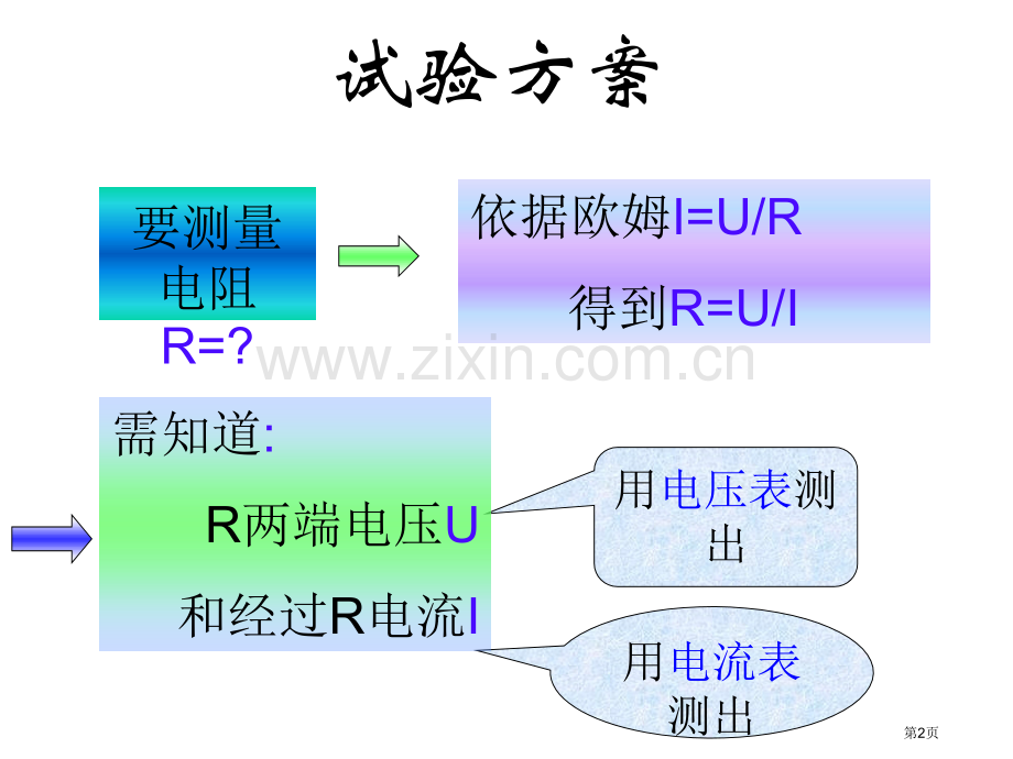 九年级物理测量电阻(1)省公共课一等奖全国赛课获奖课件.pptx_第2页