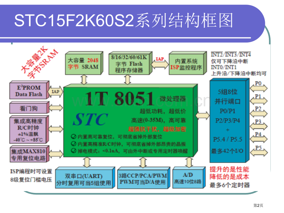 单片机发展方向及教学改革实践省公共课一等奖全国赛课获奖课件.pptx_第2页