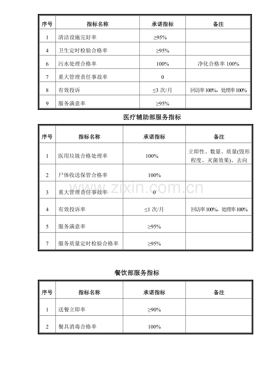 人民医院物业管理投标书模板.doc_第3页