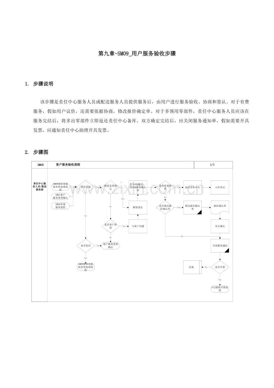 客户服务验收流程模板模板.doc_第1页