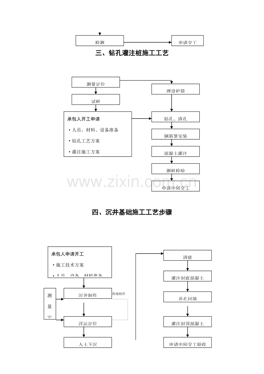 一明挖基础综合项目施工基本工艺作业流程.doc_第2页