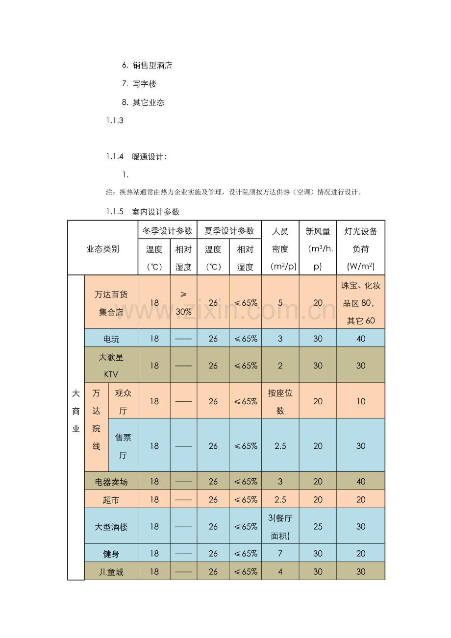 广场购物中心暖通核心技术基础标准.docx_第3页