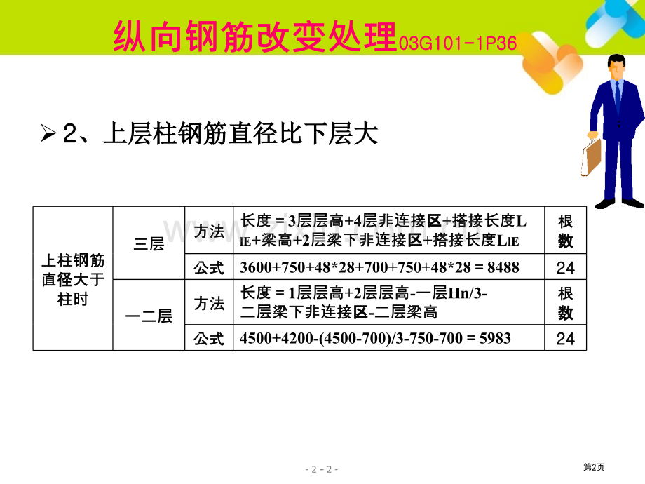 平法钢筋计算公式市公开课一等奖百校联赛特等奖课件.pptx_第2页