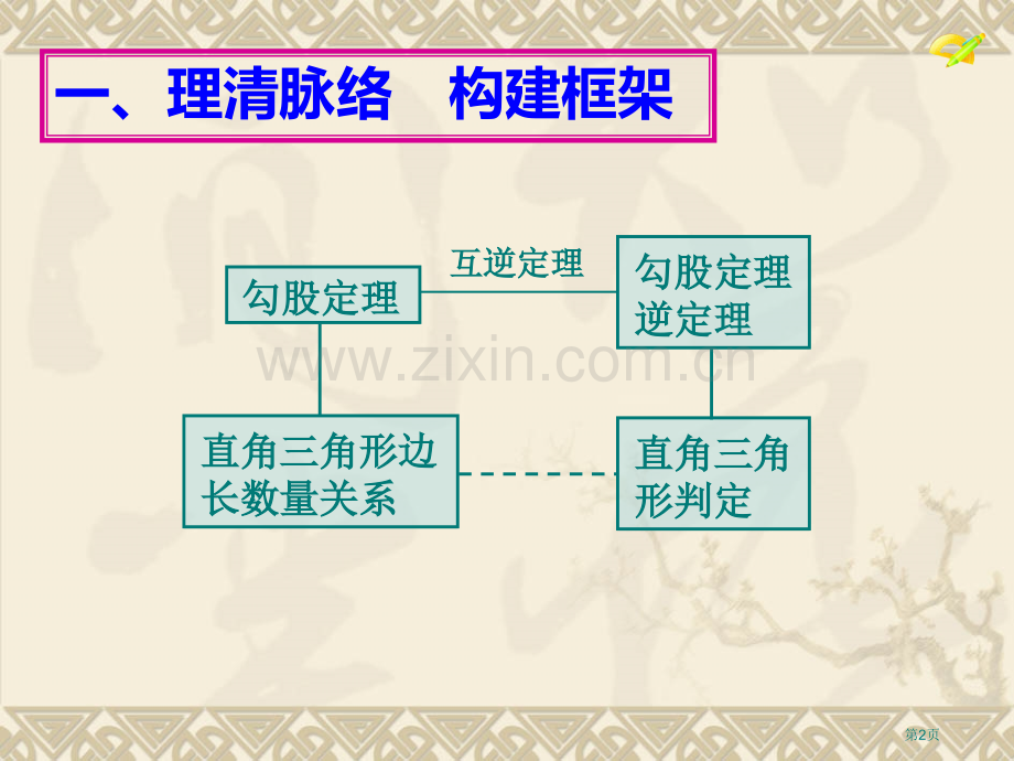 勾股定理和其逆定理的综合应用省公共课一等奖全国赛课获奖课件.pptx_第2页