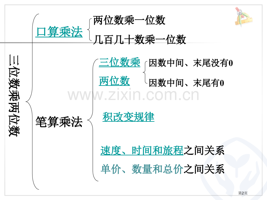 三位数乘两位数和复习市公开课一等奖百校联赛获奖课件.pptx_第2页