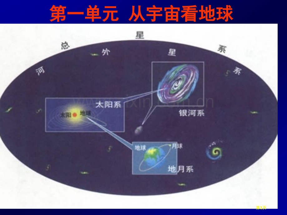 地理必修一地球的宇宙环境省公共课一等奖全国赛课获奖课件.pptx_第1页