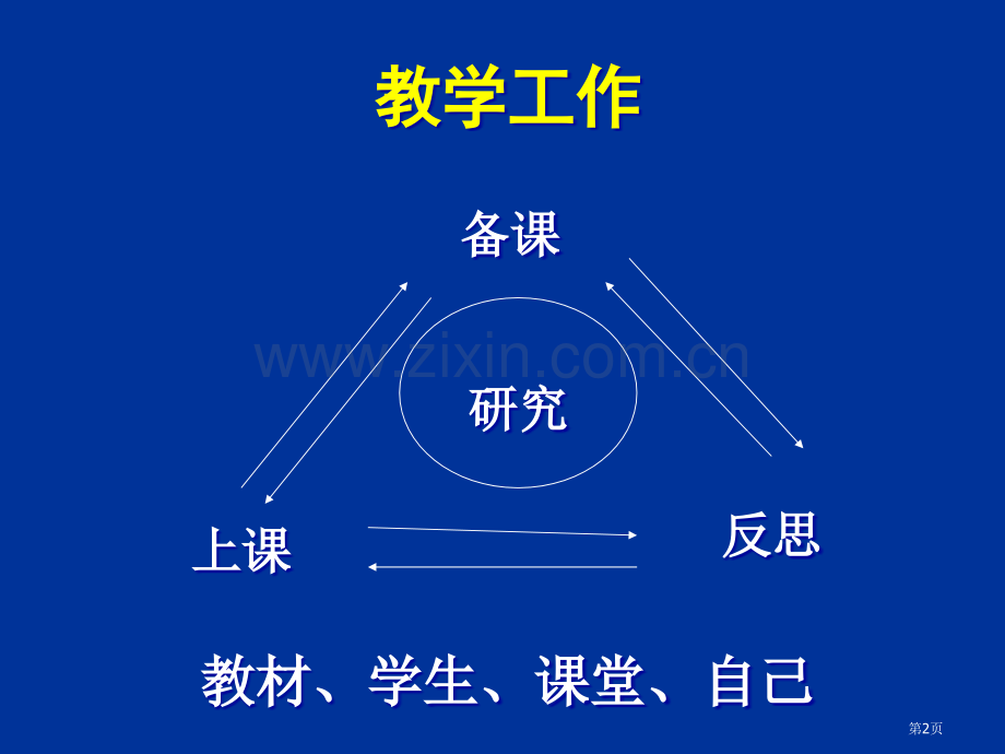 学生研究教师基本功市公开课一等奖百校联赛特等奖课件.pptx_第2页