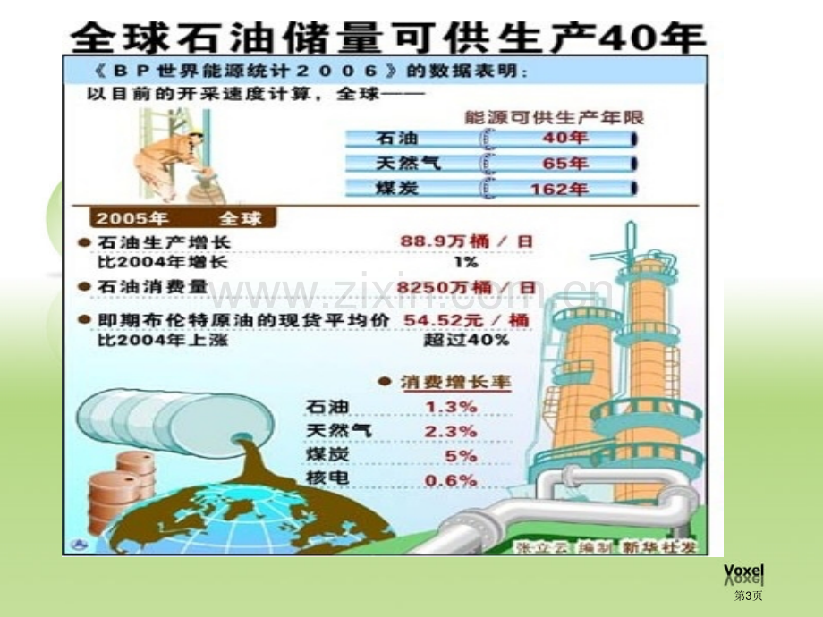 世界能源贸易地理省公共课一等奖全国赛课获奖课件.pptx_第3页