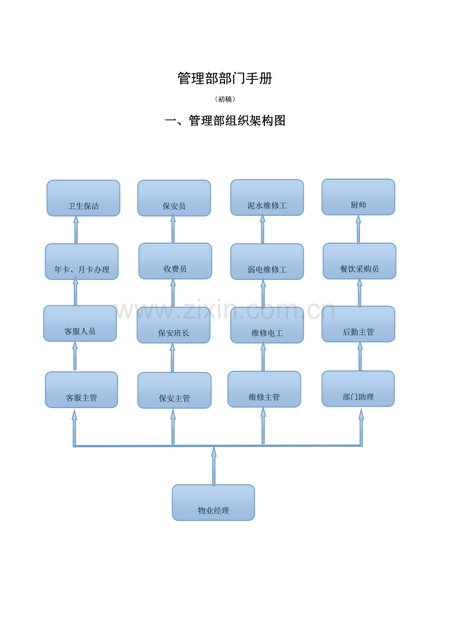 公司管理部部门手册模板.doc_第1页