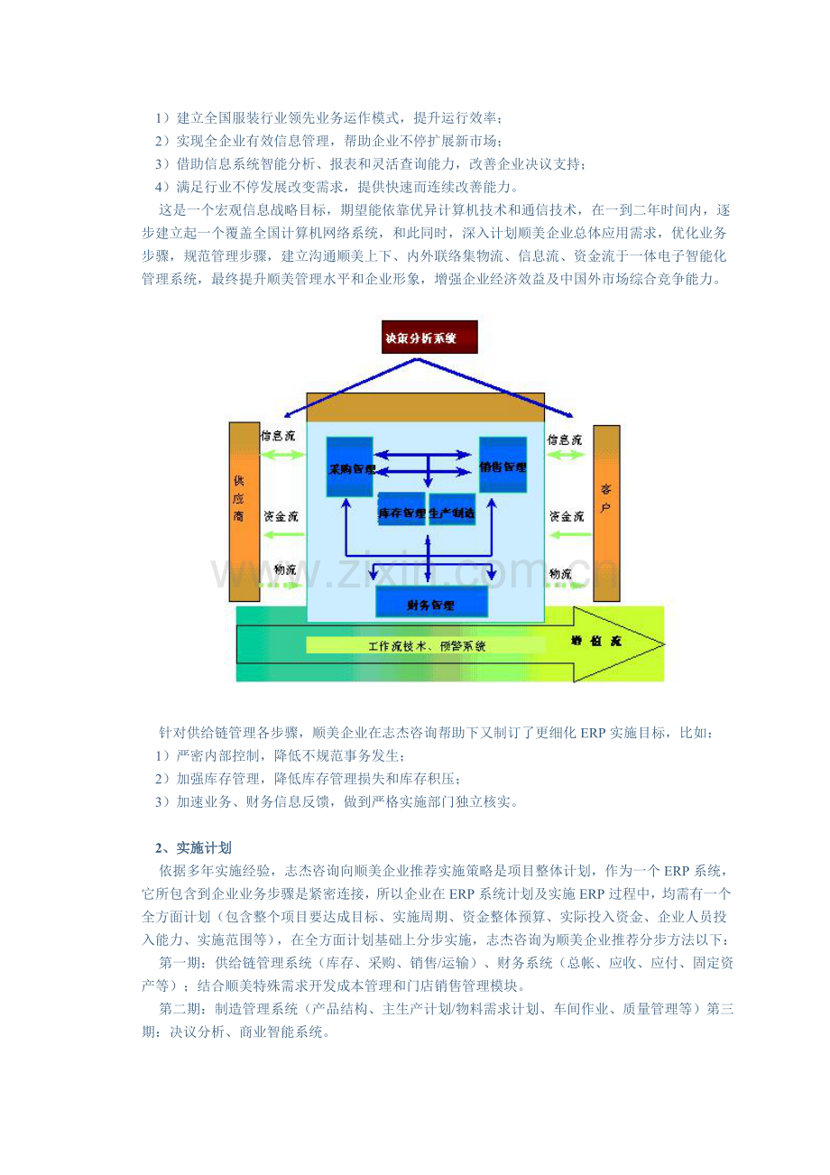 ERP系统在顺美服装供应链科学管理中的应用.doc_第2页