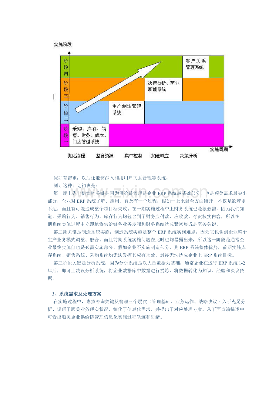 ERP系统在顺美服装供应链科学管理中的应用.doc_第3页