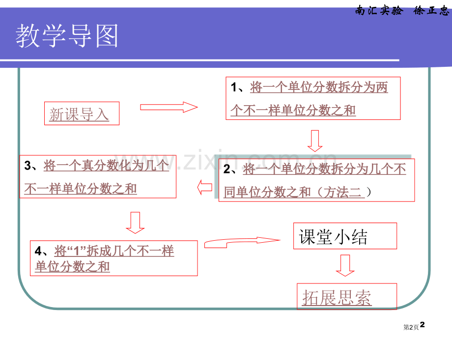 将一个分数拆分为几个不同的单位分数之和市公开课一等奖百校联赛获奖课件.pptx_第2页