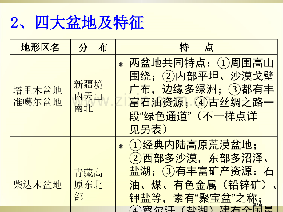 中国地理中国地形省公共课一等奖全国赛课获奖课件.pptx_第3页