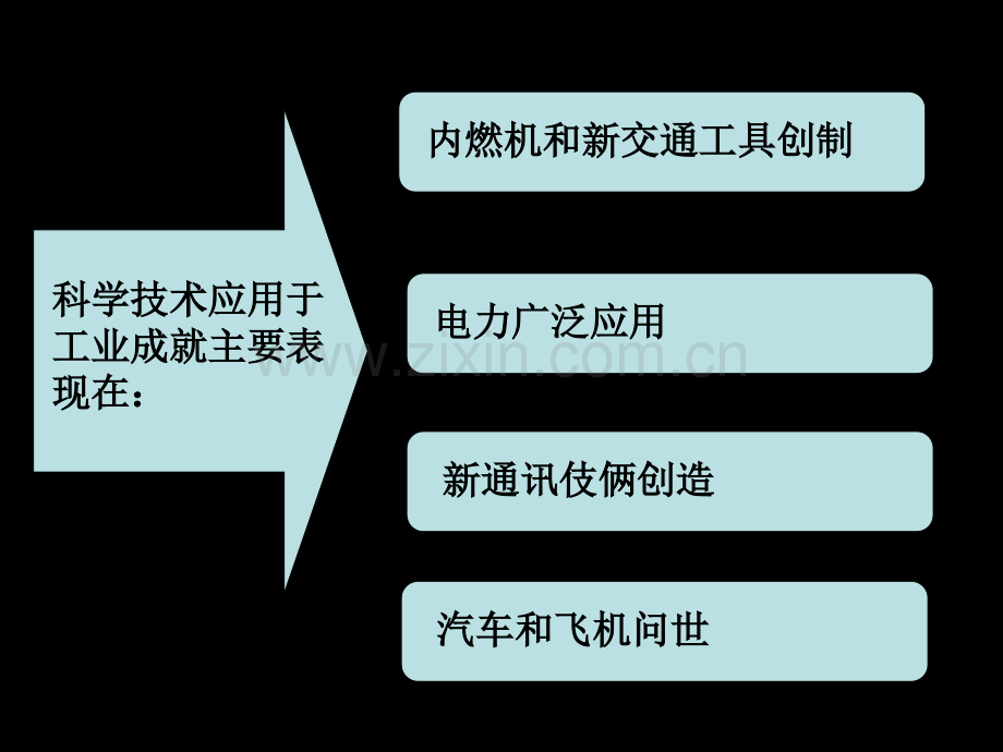 九年级历史第二次工业革命的成果市公开课一等奖百校联赛特等奖课件.pptx_第3页