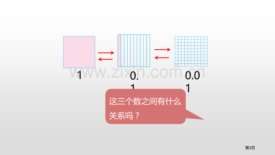 小数点搬家小数乘法(小数点移动引起小数大小变化的规律)省公开课一等奖新名师比赛一等奖课件.pptx_第3页