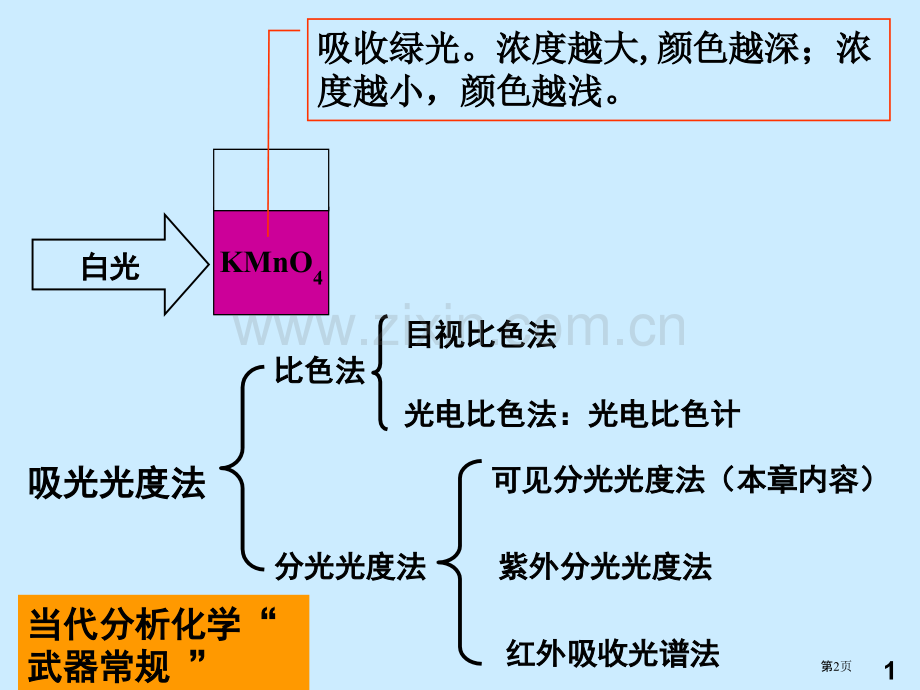 分析化学课件第十章省公共课一等奖全国赛课获奖课件.pptx_第2页