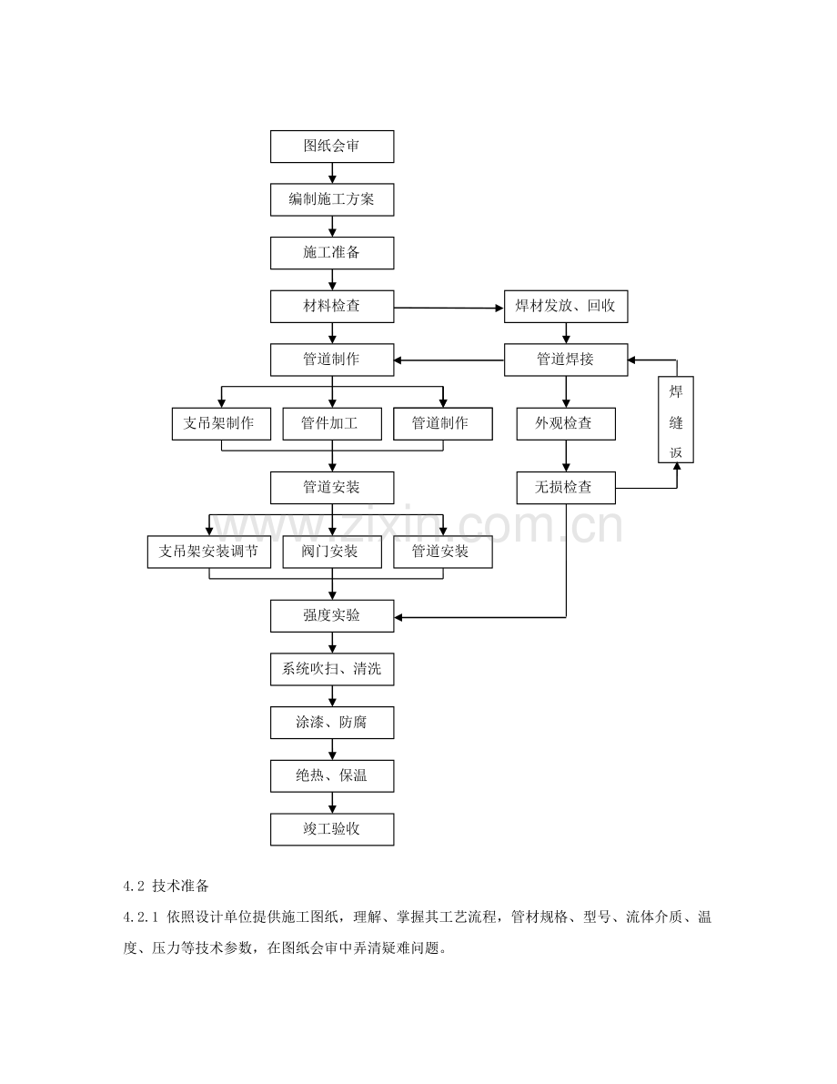 工业管道安装通用基本工艺作业规程.doc_第3页